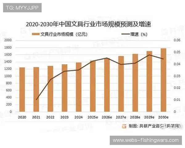 当前阶段预测分析工具预估赛事热度，指导资源预备。